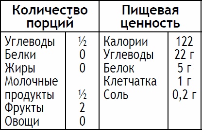 2-дневная диета 2-дневная диета