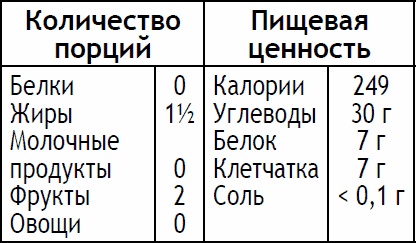 2-дневная диета 2-дневная диета