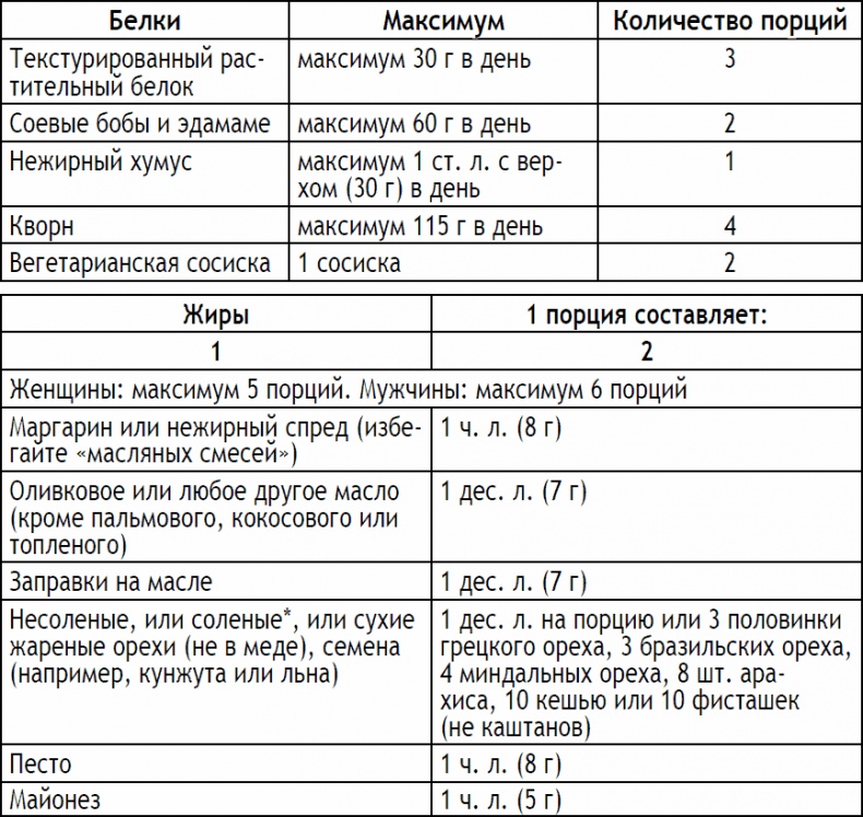 2-дневная диета 2-дневная диета