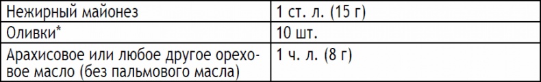 2-дневная диета 2-дневная диета