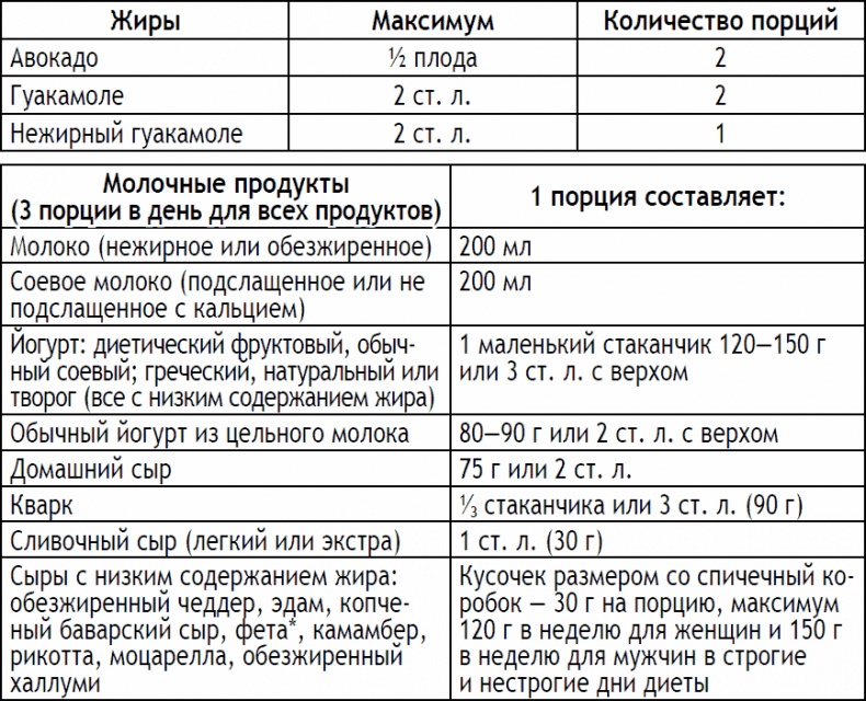 2-дневная диета 2-дневная диета