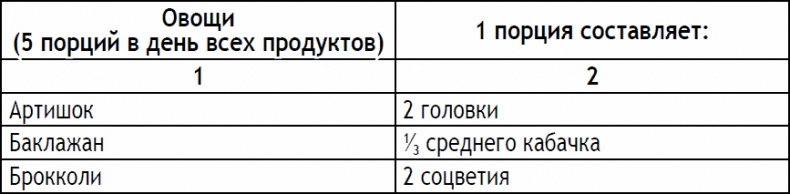 2-дневная диета 2-дневная диета