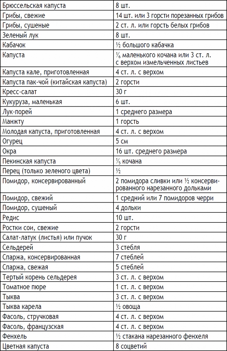 2-дневная диета 2-дневная диета