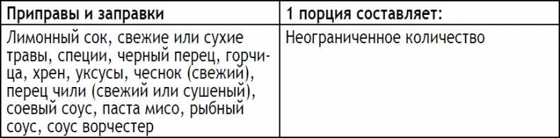 2-дневная диета 2-дневная диета