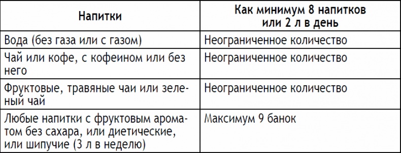 2-дневная диета 2-дневная диета