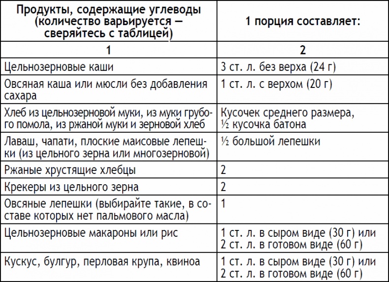 2-дневная диета 2-дневная диета