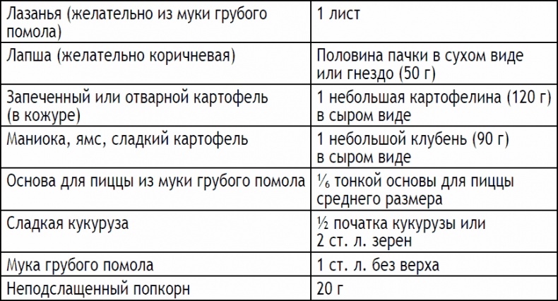 2-дневная диета 2-дневная диета