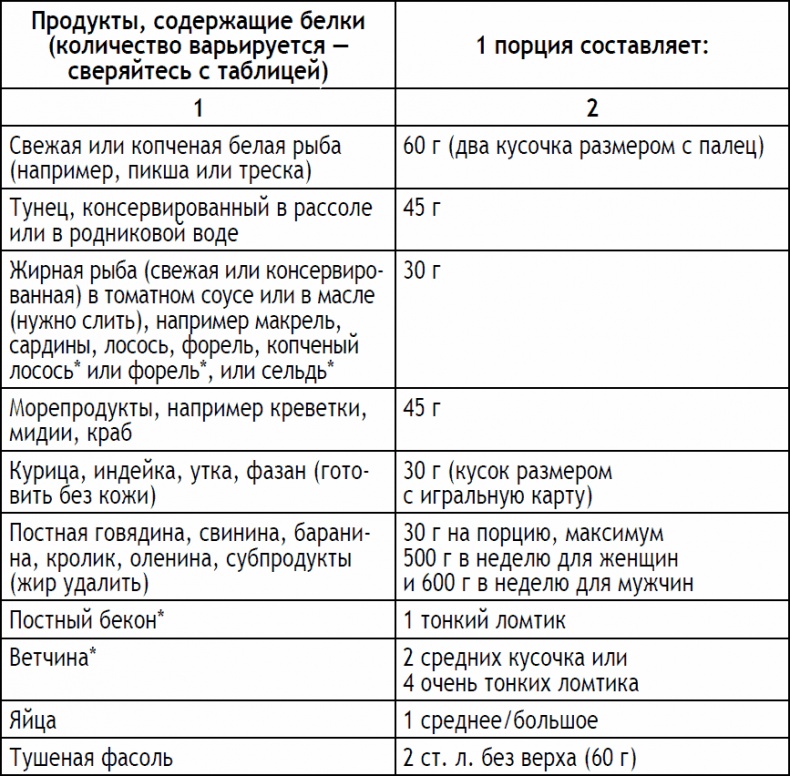 2-дневная диета 2-дневная диета