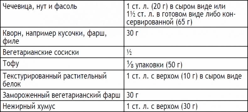 2-дневная диета 2-дневная диета