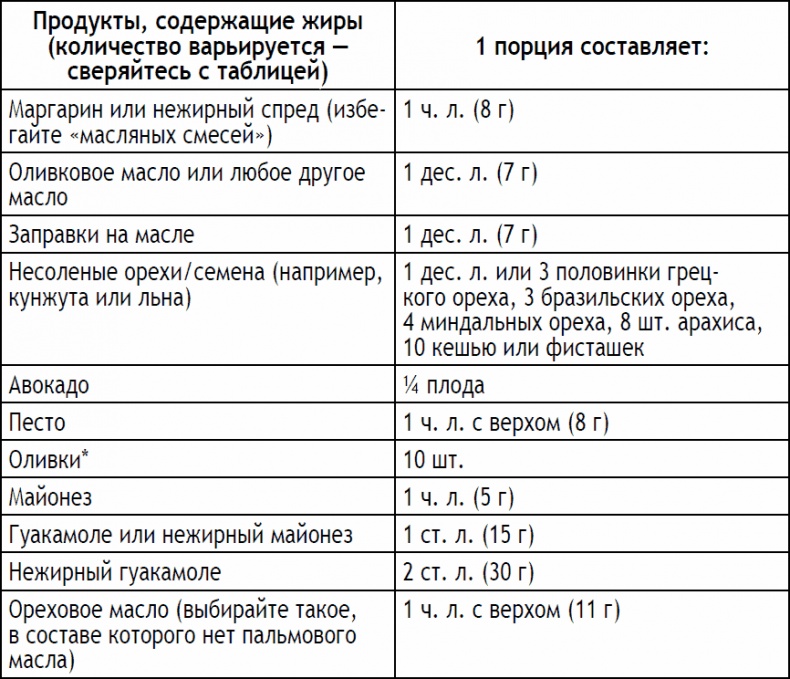 2-дневная диета 2-дневная диета