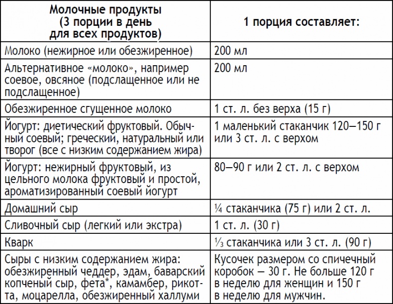 2-дневная диета 2-дневная диета
