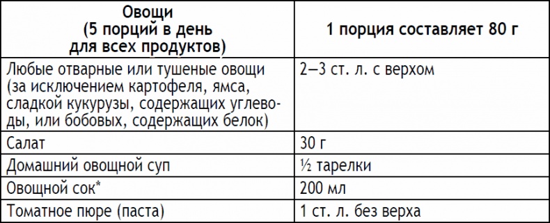 2-дневная диета 2-дневная диета