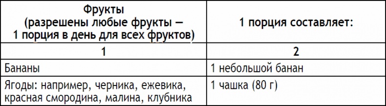 2-дневная диета 2-дневная диета