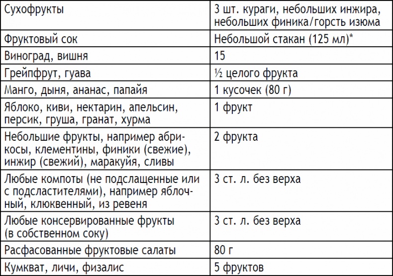 2-дневная диета 2-дневная диета