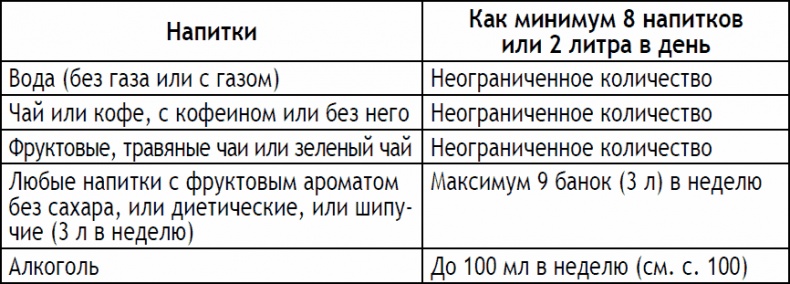 2-дневная диета 2-дневная диета