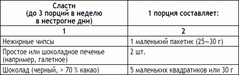 2-дневная диета 2-дневная диета