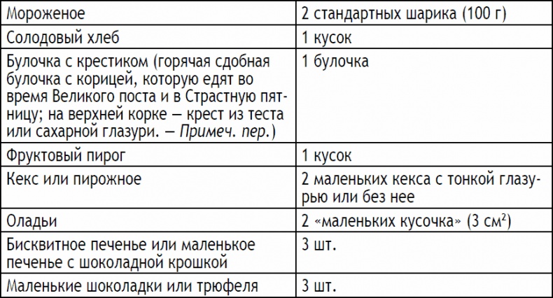 2-дневная диета 2-дневная диета