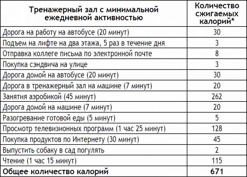 2-дневная диета 2-дневная диета
