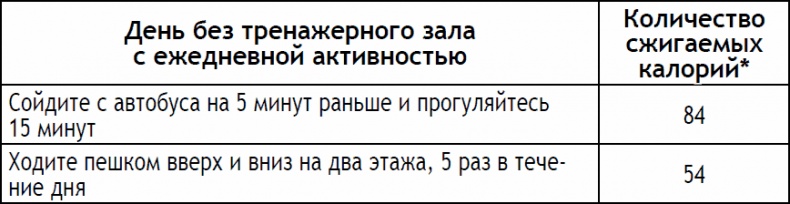 2-дневная диета 2-дневная диета