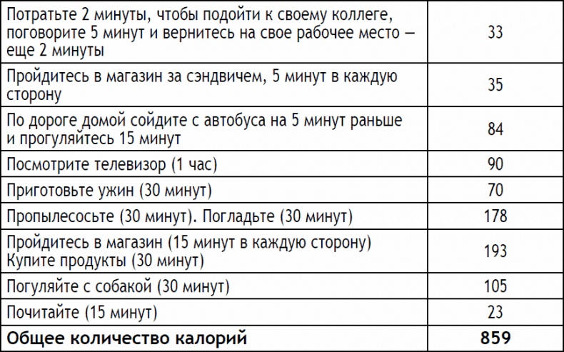 2-дневная диета 2-дневная диета