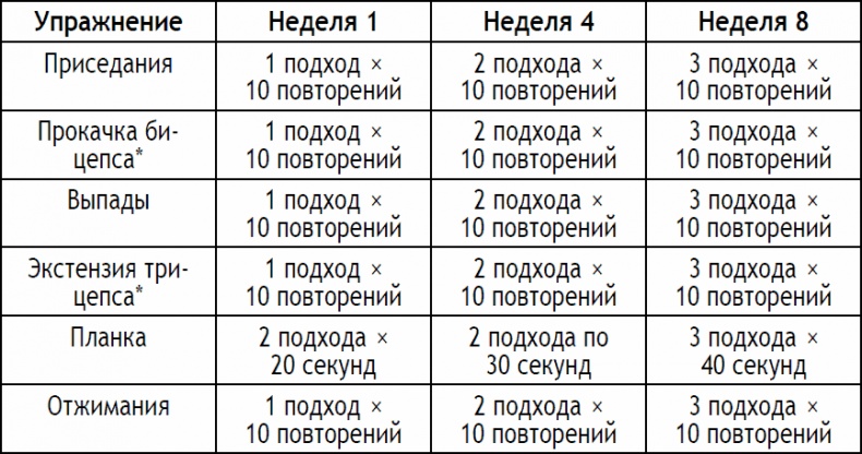 2-дневная диета