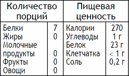 2-дневная диета