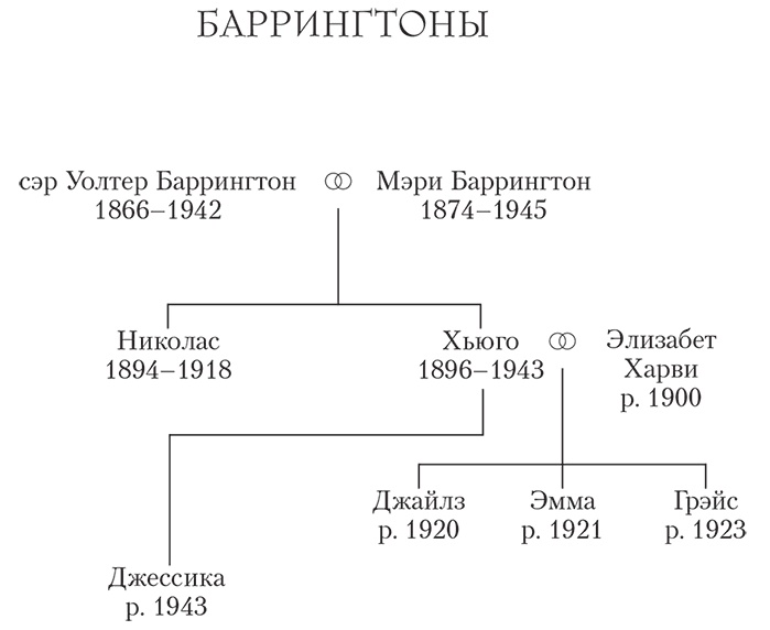 Тайна за семью печатями Тайна за семью печатями