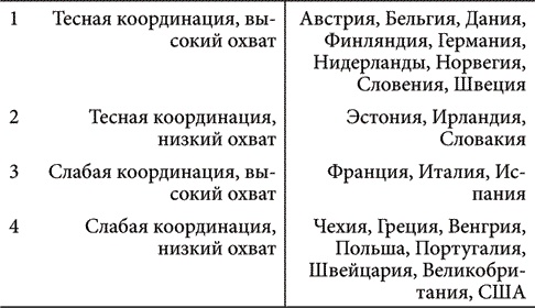 Как сделать капитализм приемлемым для общества Как сделать капитализм приемлемым для общества