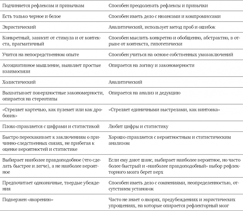 Мозг освобожденный. Как предотвратить перегрузки и использовать свой потенциал на полную мощь Мозг освобожденный. Как предотвратить перегрузки и использовать свой потенциал на полную мощь