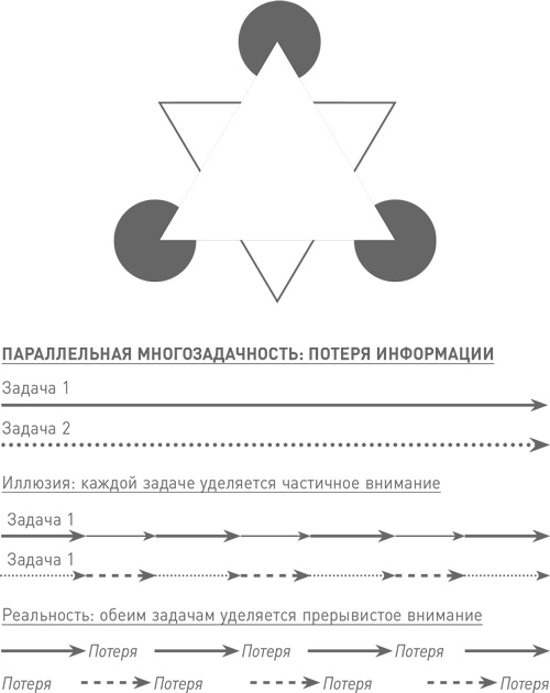 Мозг освобожденный. Как предотвратить перегрузки и использовать свой потенциал на полную мощь Мозг освобожденный. Как предотвратить перегрузки и использовать свой потенциал на полную мощь