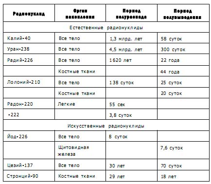Чернобыль, Припять, далее Нигде… Чернобыль, Припять, далее Нигде…