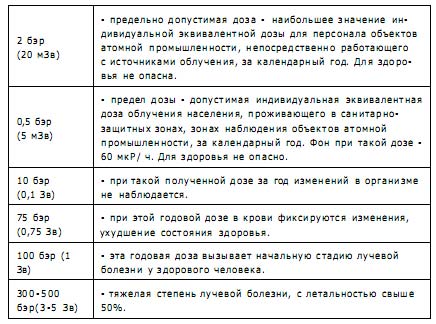 Чернобыль, Припять, далее Нигде… Чернобыль, Припять, далее Нигде…