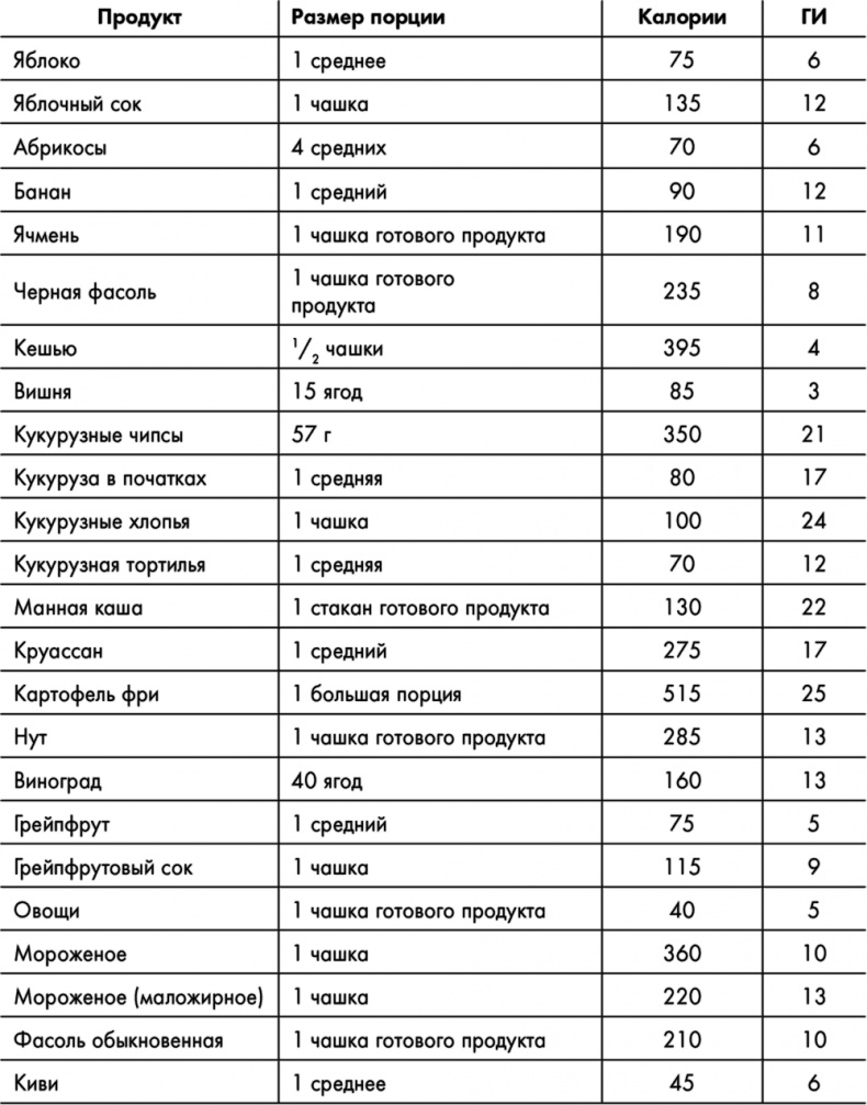 Знаменитая программа Джиллиан Майклз. Стройное и здоровое тело за 30 дней Знаменитая программа Джиллиан Майклз. Стройное и здоровое тело за 30 дней