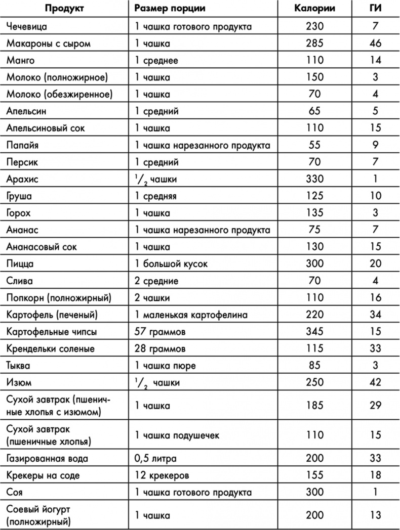 Знаменитая программа Джиллиан Майклз. Стройное и здоровое тело за 30 дней Знаменитая программа Джиллиан Майклз. Стройное и здоровое тело за 30 дней