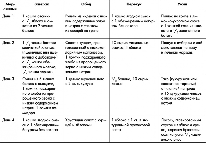 Знаменитая программа Джиллиан Майклз. Стройное и здоровое тело за 30 дней Знаменитая программа Джиллиан Майклз. Стройное и здоровое тело за 30 дней