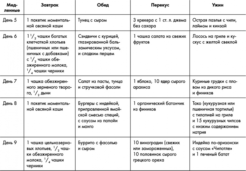 Знаменитая программа Джиллиан Майклз. Стройное и здоровое тело за 30 дней Знаменитая программа Джиллиан Майклз. Стройное и здоровое тело за 30 дней