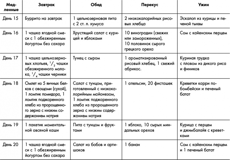 Знаменитая программа Джиллиан Майклз. Стройное и здоровое тело за 30 дней Знаменитая программа Джиллиан Майклз. Стройное и здоровое тело за 30 дней