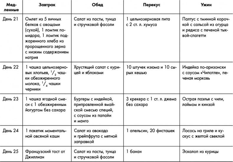 Знаменитая программа Джиллиан Майклз. Стройное и здоровое тело за 30 дней Знаменитая программа Джиллиан Майклз. Стройное и здоровое тело за 30 дней