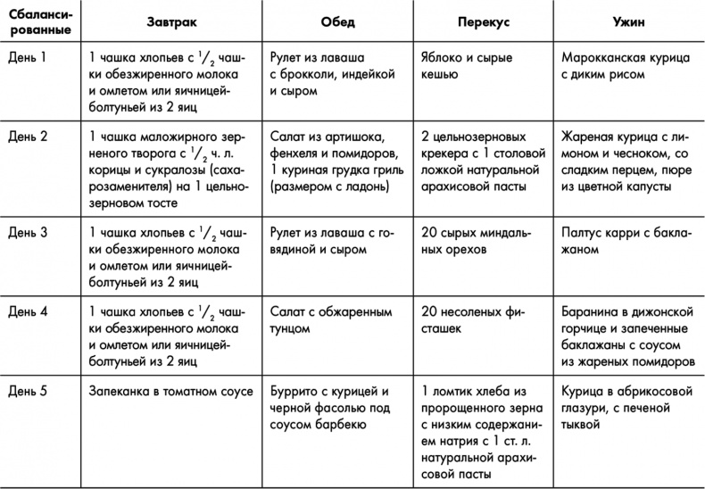 Знаменитая программа Джиллиан Майклз. Стройное и здоровое тело за 30 дней Знаменитая программа Джиллиан Майклз. Стройное и здоровое тело за 30 дней
