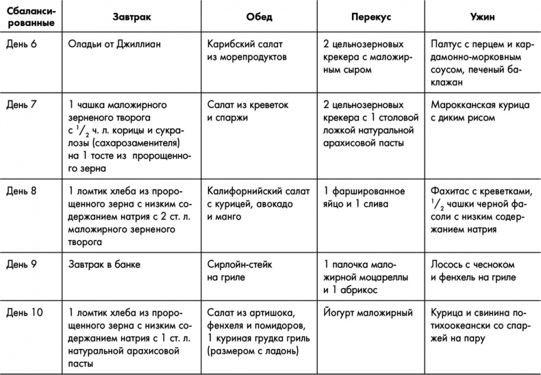 Знаменитая программа Джиллиан Майклз. Стройное и здоровое тело за 30 дней Знаменитая программа Джиллиан Майклз. Стройное и здоровое тело за 30 дней