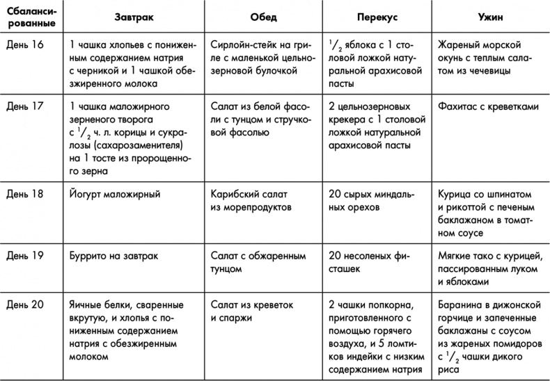 Знаменитая программа Джиллиан Майклз. Стройное и здоровое тело за 30 дней Знаменитая программа Джиллиан Майклз. Стройное и здоровое тело за 30 дней