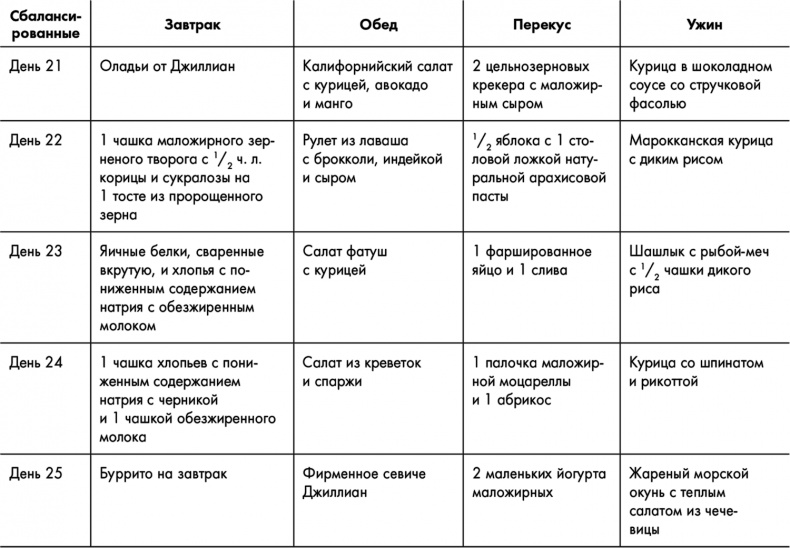 Знаменитая программа Джиллиан Майклз. Стройное и здоровое тело за 30 дней Знаменитая программа Джиллиан Майклз. Стройное и здоровое тело за 30 дней