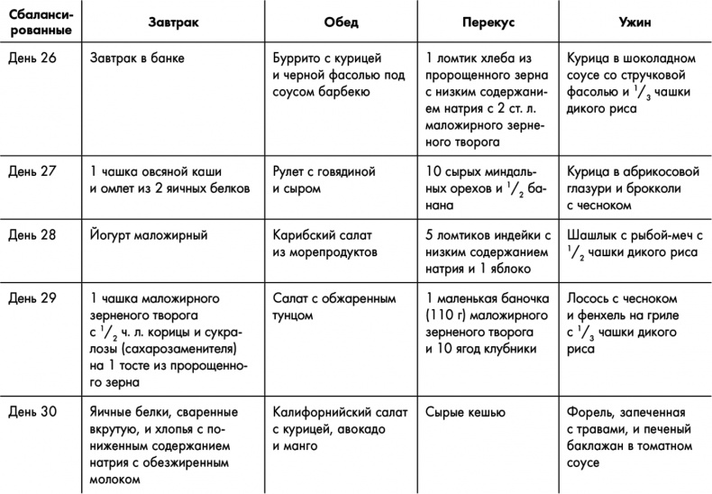Знаменитая программа Джиллиан Майклз. Стройное и здоровое тело за 30 дней Знаменитая программа Джиллиан Майклз. Стройное и здоровое тело за 30 дней