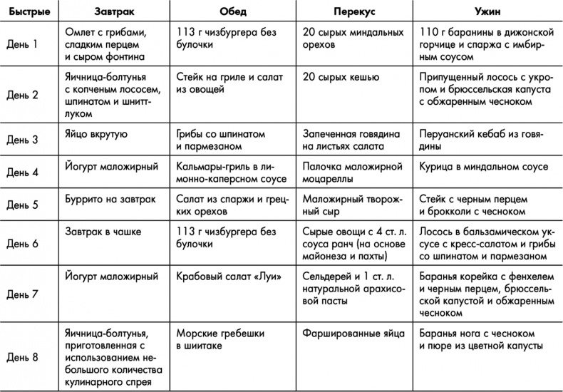 Знаменитая программа Джиллиан Майклз. Стройное и здоровое тело за 30 дней Знаменитая программа Джиллиан Майклз. Стройное и здоровое тело за 30 дней