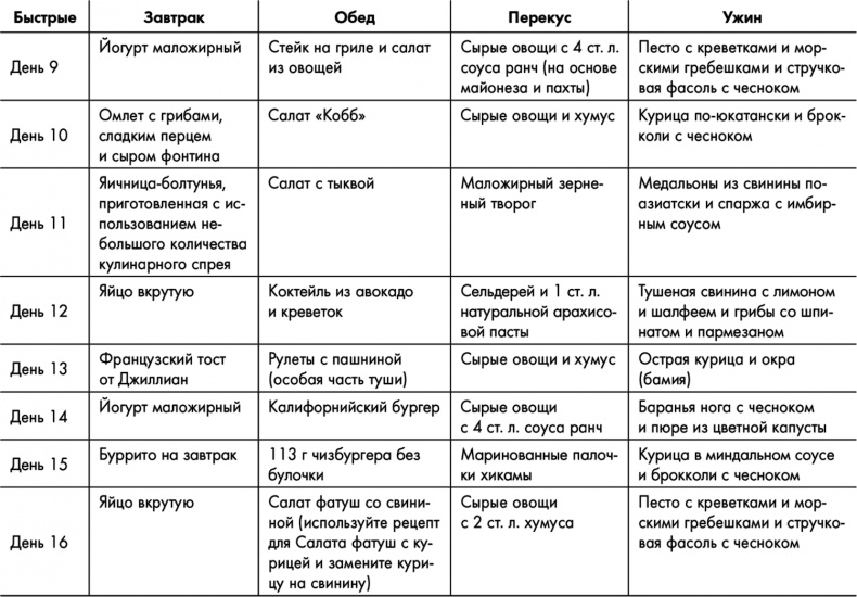 Знаменитая программа Джиллиан Майклз. Стройное и здоровое тело за 30 дней Знаменитая программа Джиллиан Майклз. Стройное и здоровое тело за 30 дней