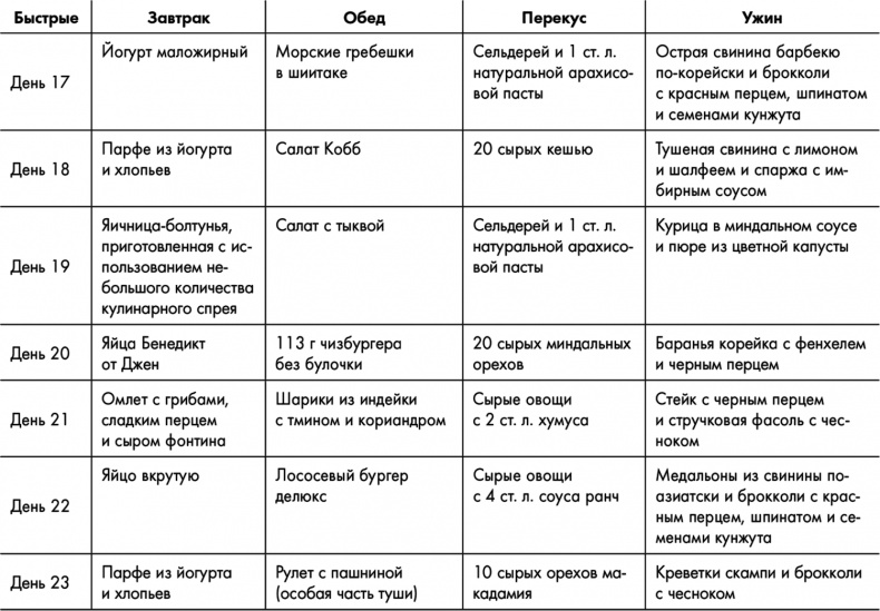 Знаменитая программа Джиллиан Майклз. Стройное и здоровое тело за 30 дней Знаменитая программа Джиллиан Майклз. Стройное и здоровое тело за 30 дней