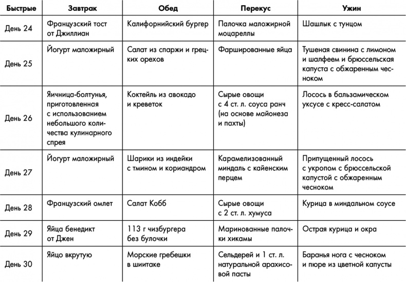 Знаменитая программа Джиллиан Майклз. Стройное и здоровое тело за 30 дней Знаменитая программа Джиллиан Майклз. Стройное и здоровое тело за 30 дней
