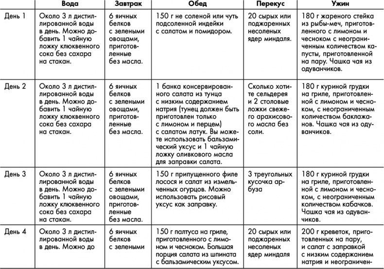 Знаменитая программа Джиллиан Майклз. Стройное и здоровое тело за 30 дней Знаменитая программа Джиллиан Майклз. Стройное и здоровое тело за 30 дней