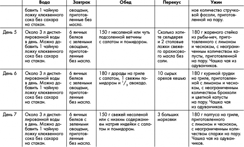 Знаменитая программа Джиллиан Майклз. Стройное и здоровое тело за 30 дней Знаменитая программа Джиллиан Майклз. Стройное и здоровое тело за 30 дней