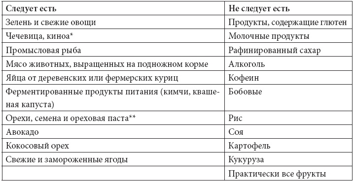 Программа «Здоровый кишечник». Как здоровье организма зависит от пищеварения Программа «Здоровый кишечник». Как здоровье организма зависит от пищеварения